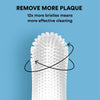 Load image into Gallery viewer, 360º Dog Fingerbrush Toothbrush - Ergonomic Design, Set of 2 - BestBuddyStore