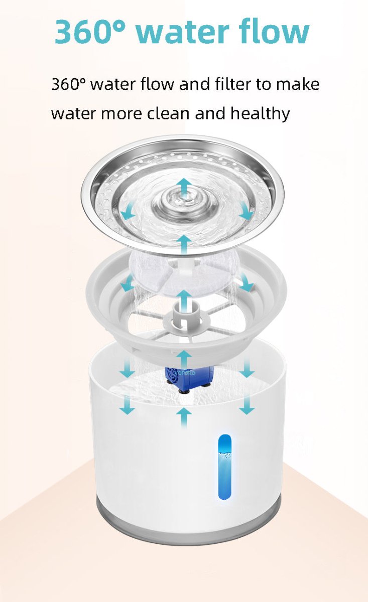 Cat Dog Water Fountain Automatic Drinking Bowl - Best Buddy Store