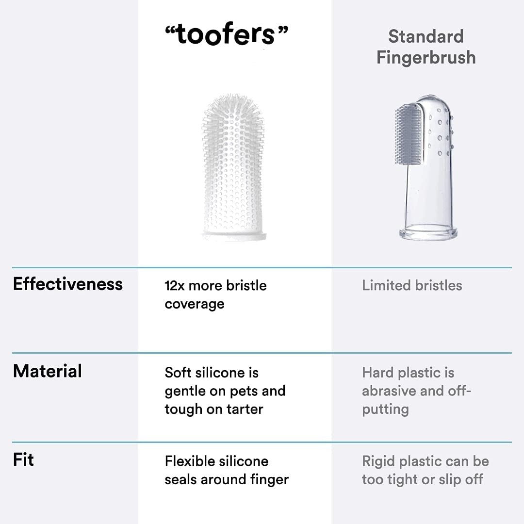 Set of 2. 360º Dog Finger Toothbrush Ergonomic Design - Best Buddy Store