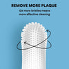 Set of 2. 360º Dog Finger Toothbrush Ergonomic Design - Best Buddy Store